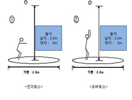 배구(언더 및 오버 토스)