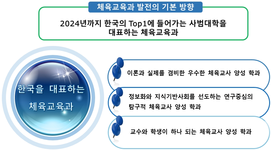 체육교육과 발전의 기본 방향
