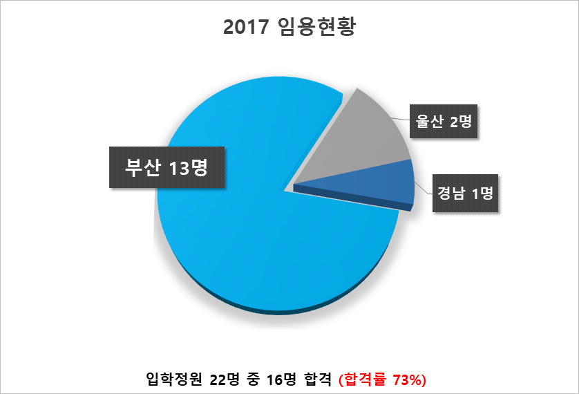 임용현황 2017
