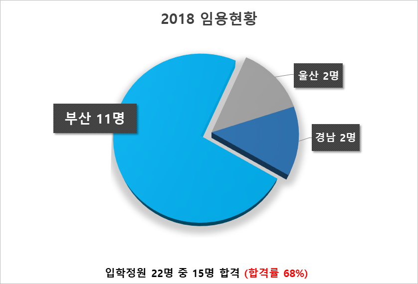 임용현황 2018